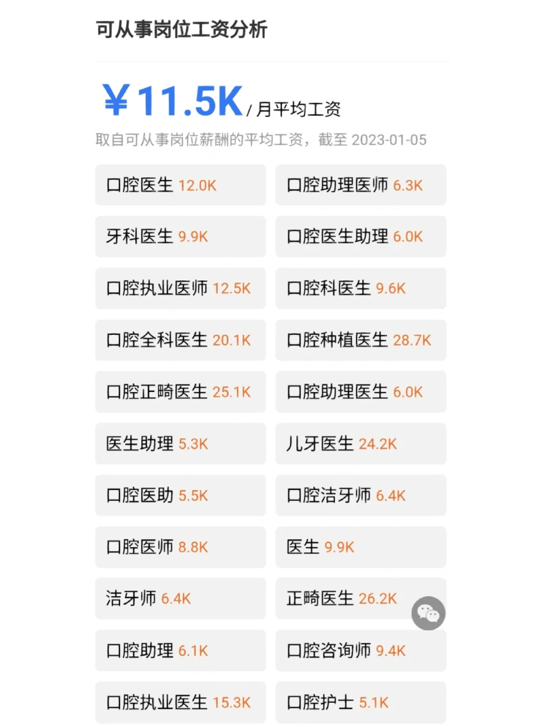 医学院毕业工作后的工资(医学生毕业后工资多少)