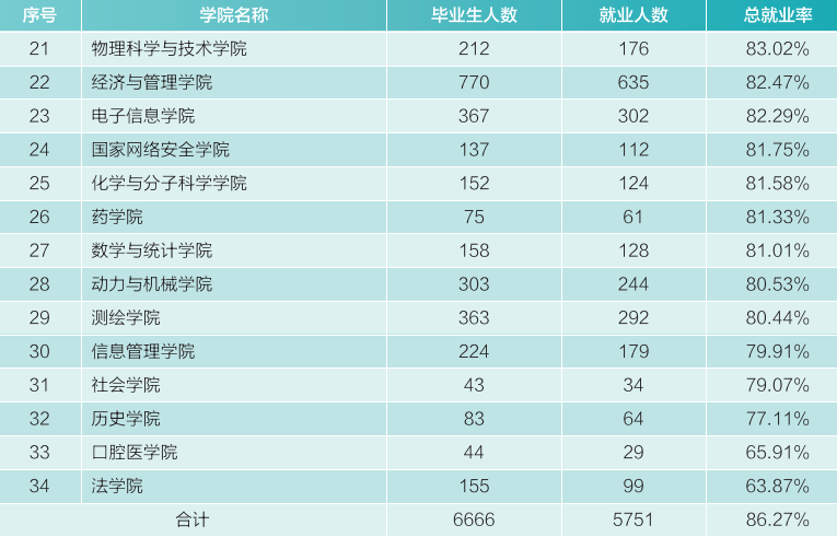 武汉大学毕业后工资怎样(武汉大学毕业后工作怎么样)