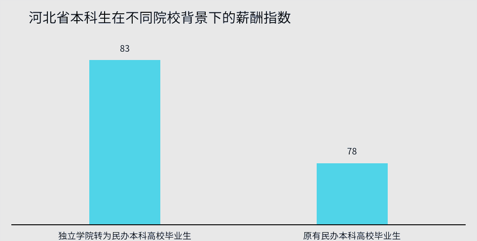 独立学院毕业后好就业吗(独立学院出来好就业吗)