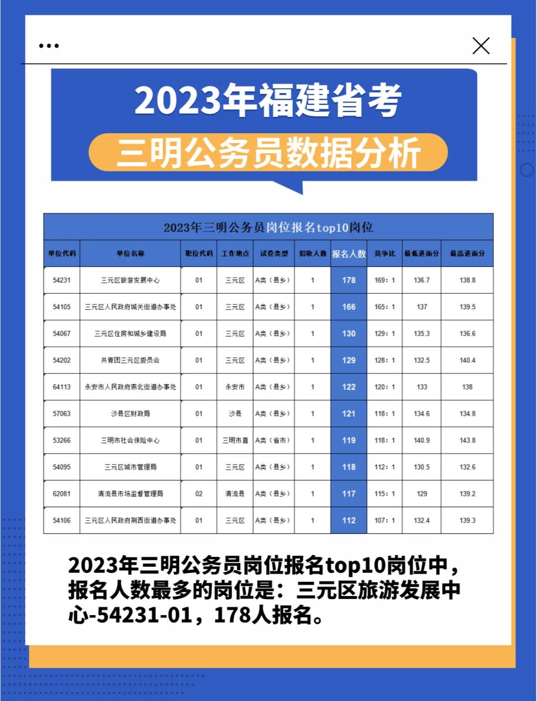 三明学院毕业后考编制要求(三明学院毕业后考编制要求高吗)