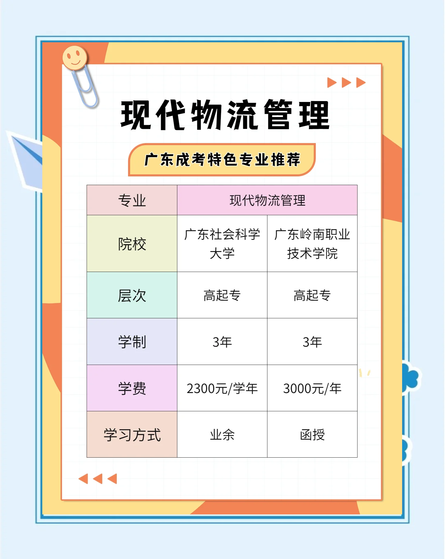 物流专业毕业后建议做什么(物流专业毕业都有什么工作,每一个都很有前途) 物流专业毕业后建议做什么(物流专业毕业都有什么工作,每一个都很有前途)