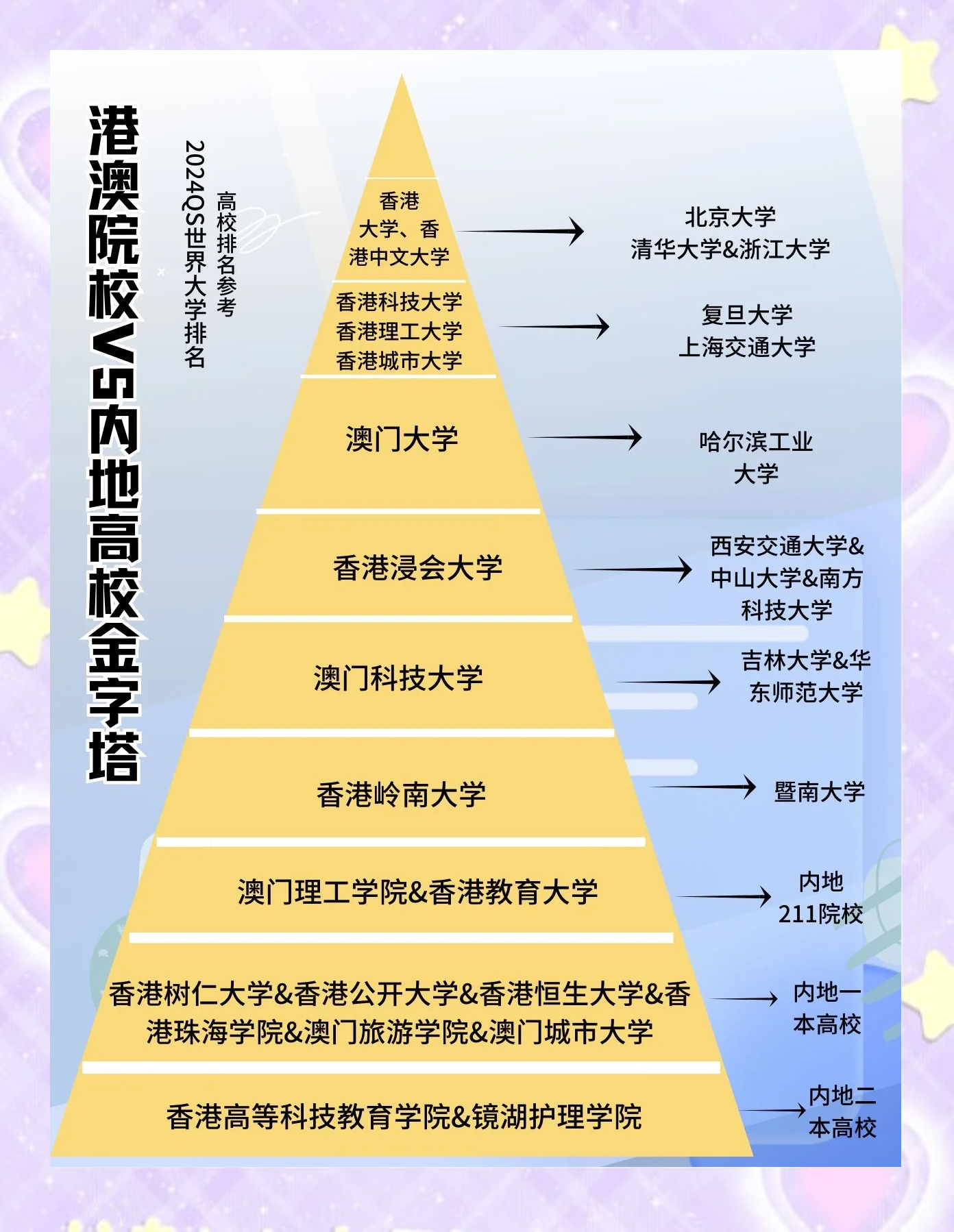 港澳生大学毕业后出路在哪(港澳生毕业后的就业) 港澳生大学毕业后出路在哪(港澳生毕业后的就业)