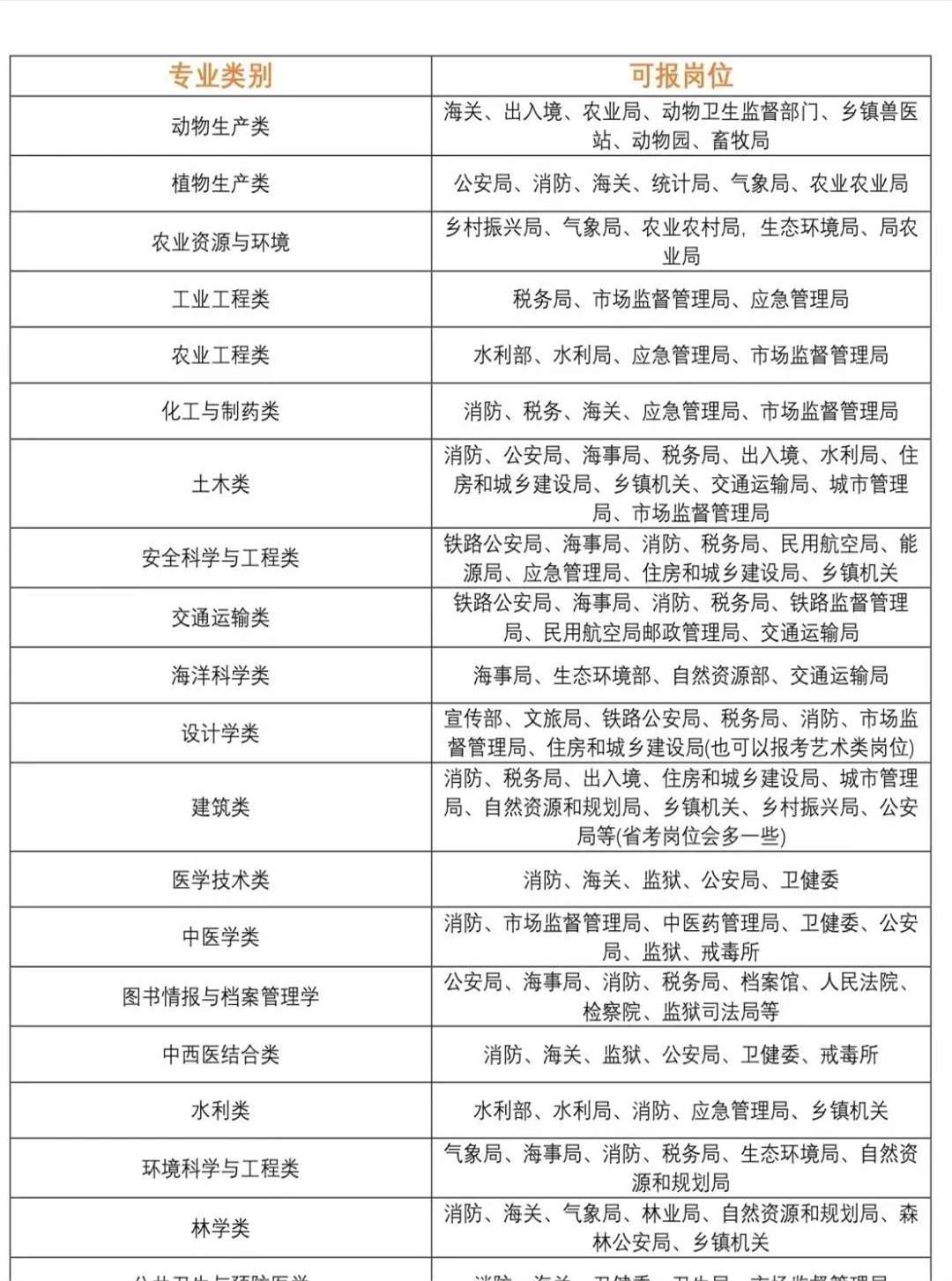 商学院毕业后能当什么公务员(商学院毕业后从事什么工作)