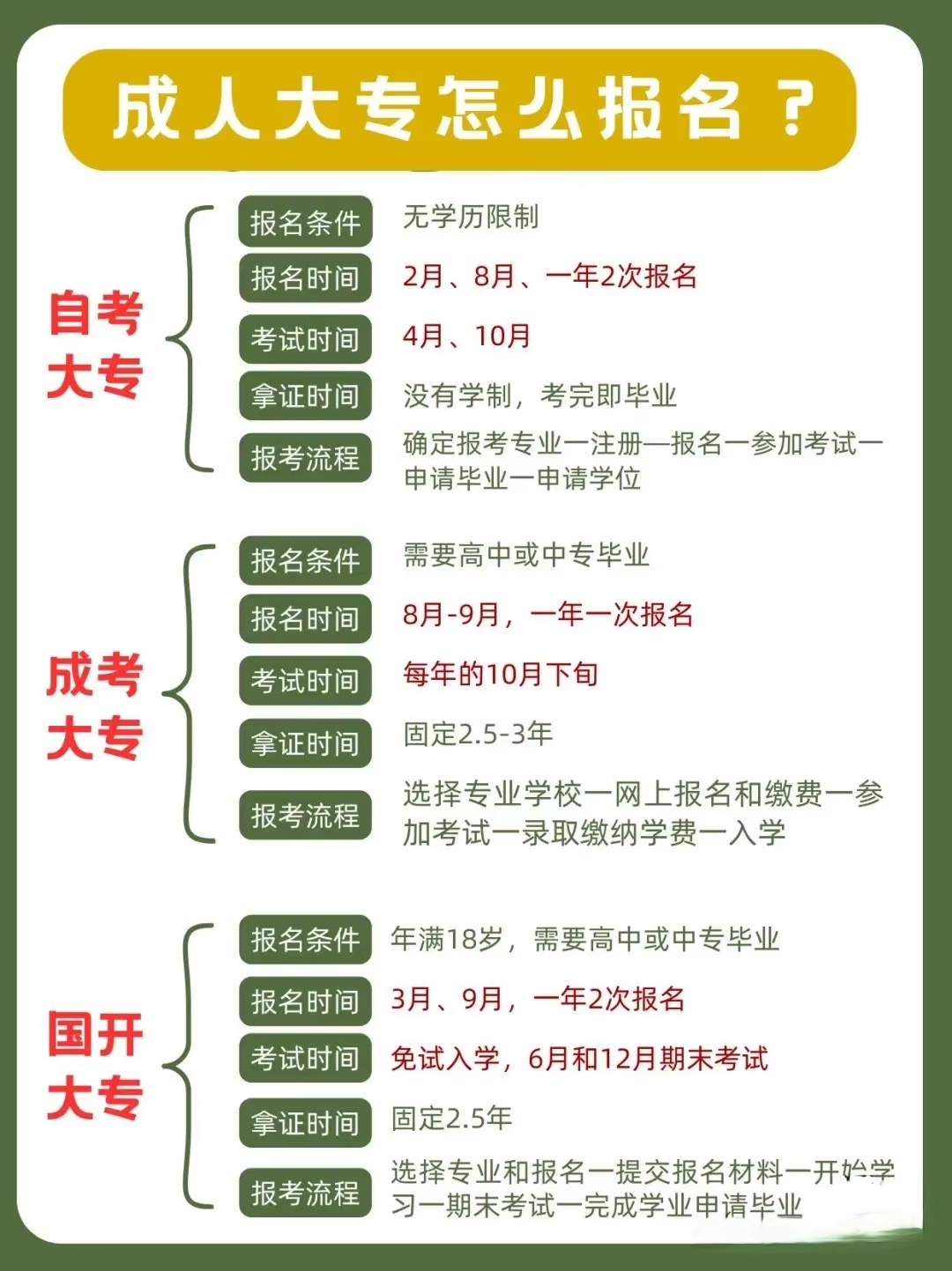 大学毕业后重新入学要多久(毕业后重读大学)