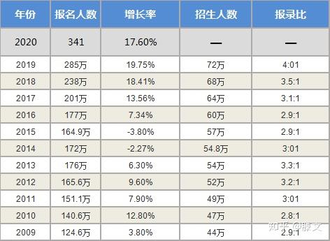 疫情后大学毕业影响考研吗(疫情后大学毕业影响考研吗现在)