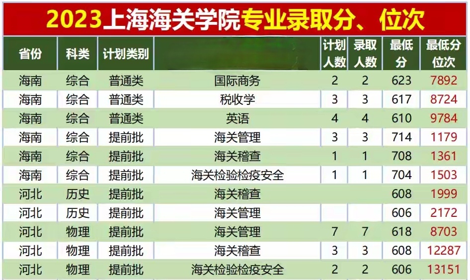 上海海关学院毕业后可以进海关吗(上海海关学院毕业后可以进海关吗知乎) 上海海关学院毕业后可以进海关吗(上海海关学院毕业后可以进海关吗知乎)