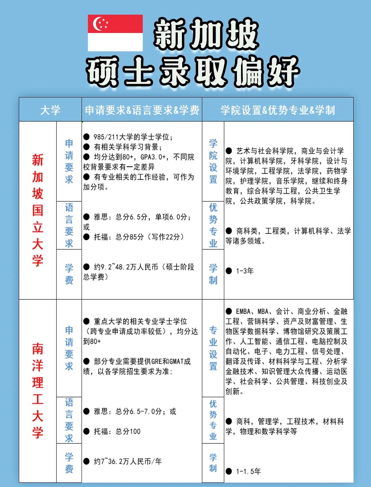 新加坡理工学院毕业后就业(新加坡理工大学留学有什么要求) 新加坡理工学院毕业后就业(新加坡理工大学留学有什么要求)