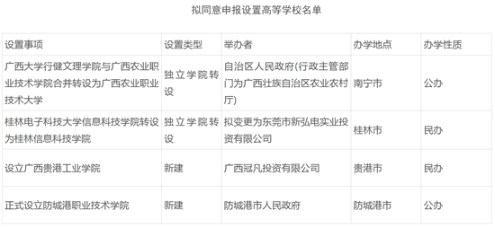 新疆科技学院转设后毕业证(新疆科技学院转专业条件)