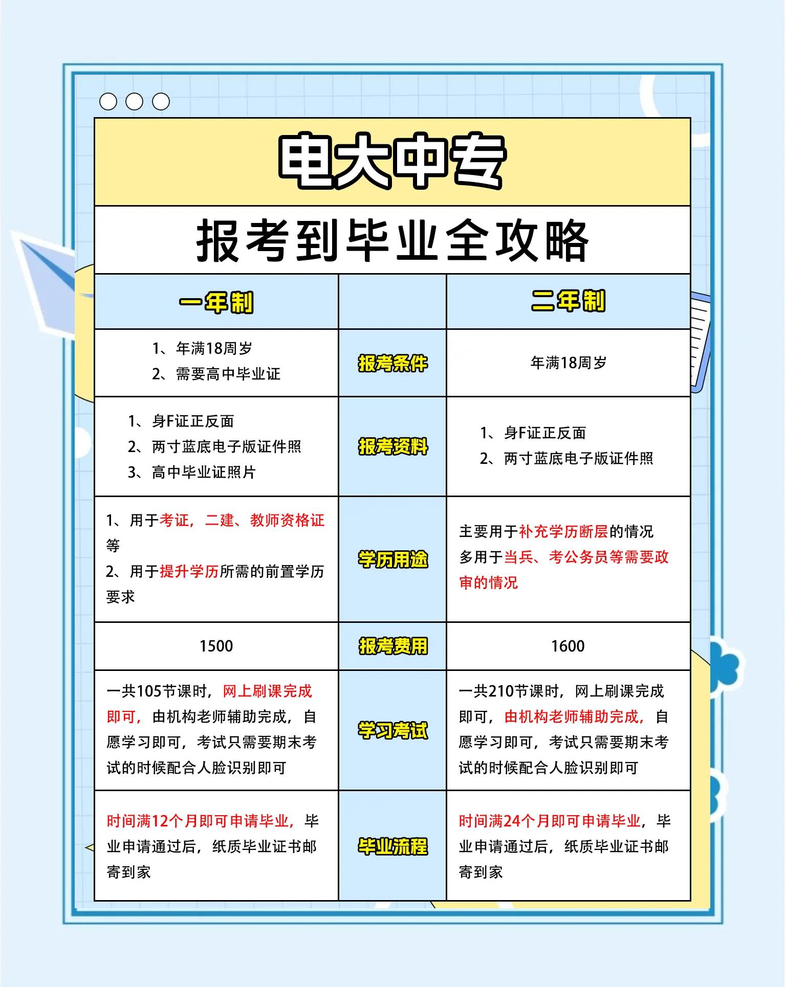中专毕业后能考学院吗(中专毕业后可以考大学吗)