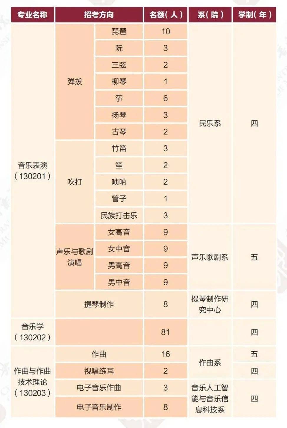 中央音乐学院毕业后待遇(中央音乐学院毕业之后找什么工作)