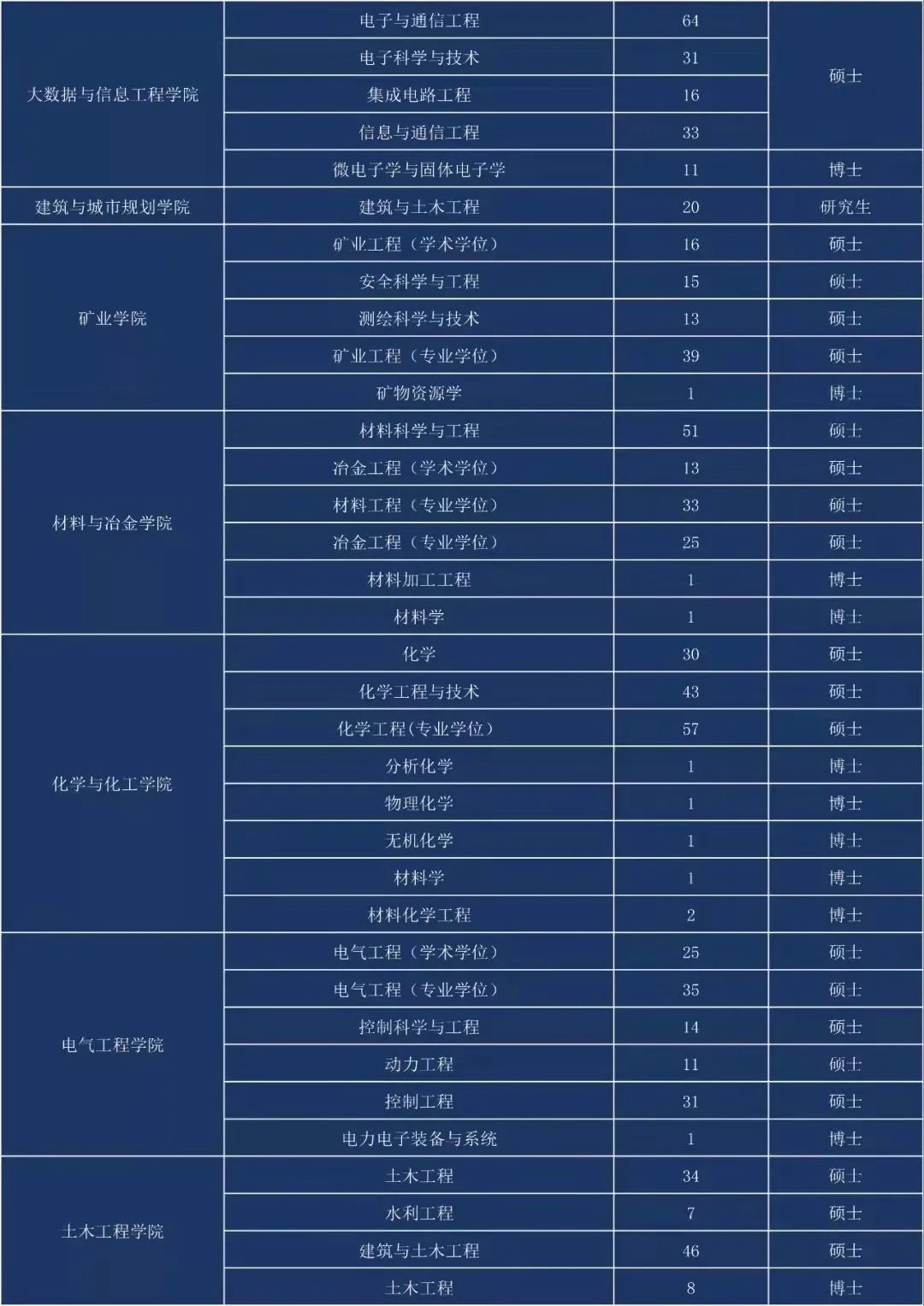 贵阳大学毕业后工作去向(贵州大学就业前景)
