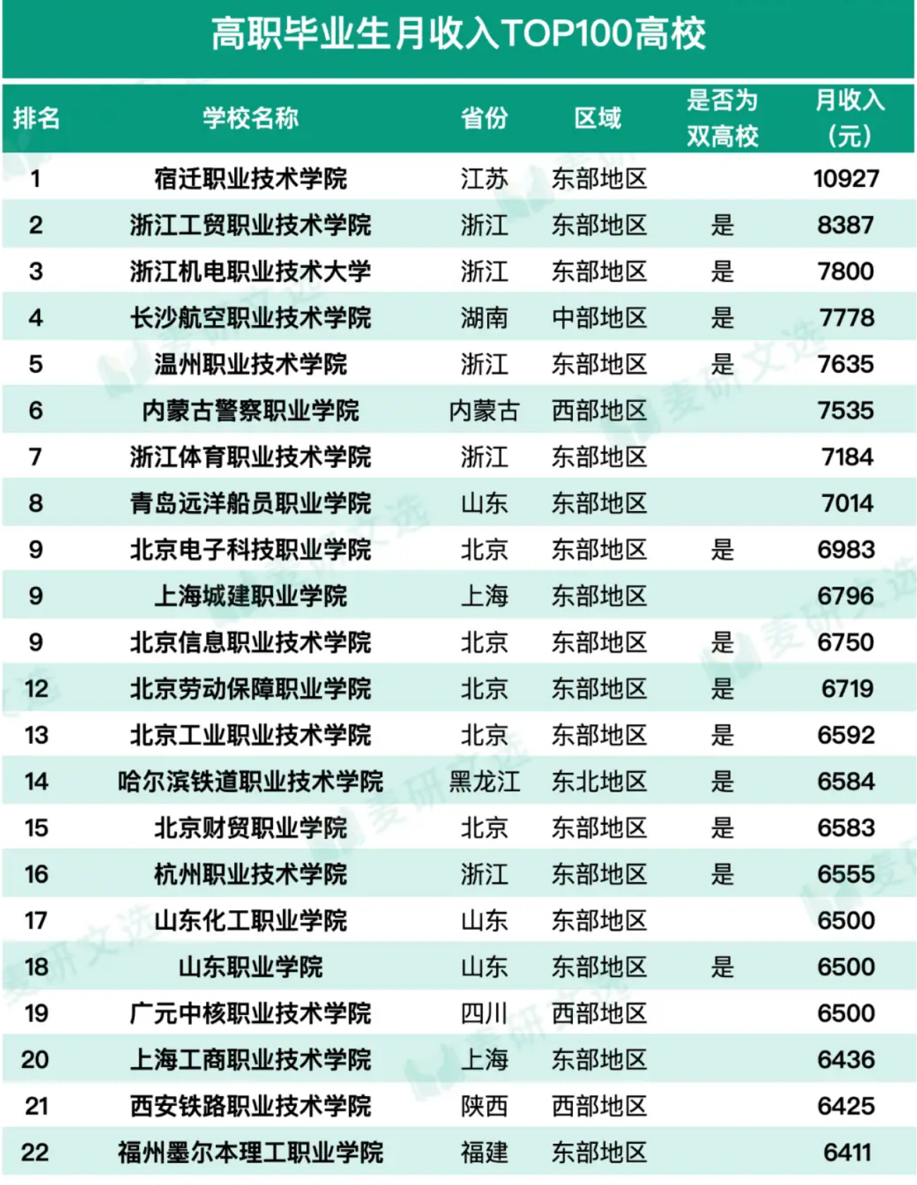 大学毕业后多久能月薪过万(毕业多久才能月入过万)