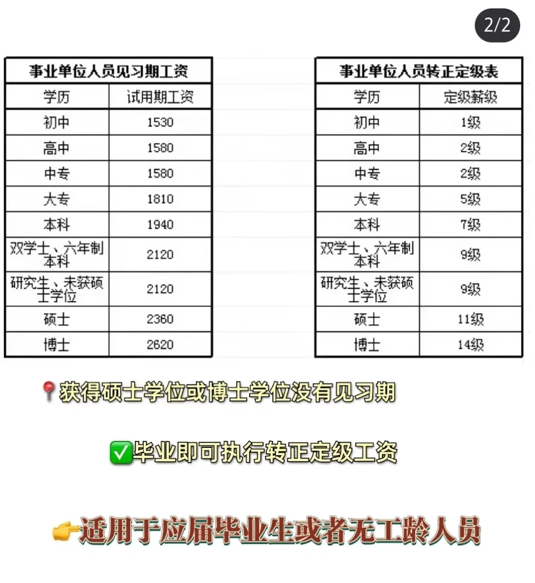 医学院毕业后工资一般多少(医学院毕业是什么学历)
