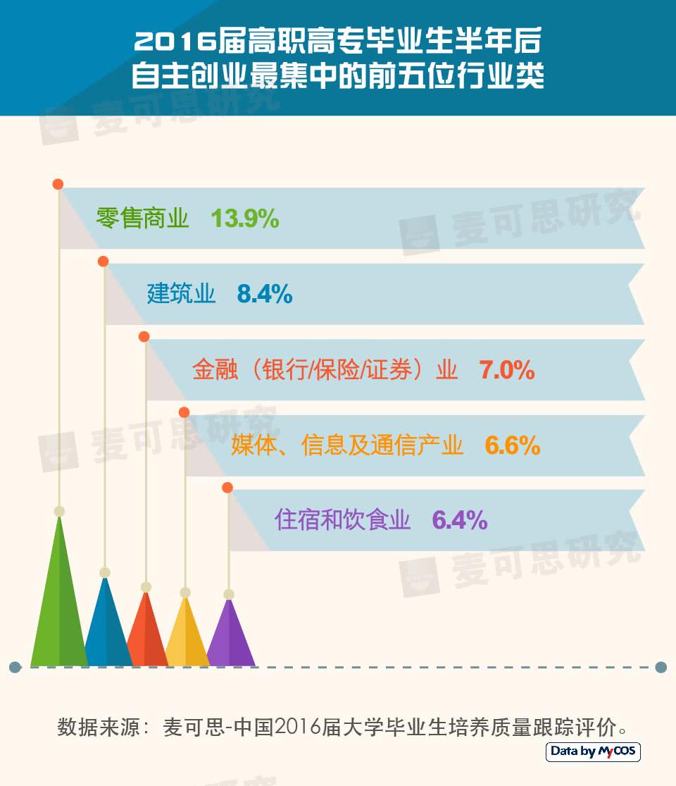 瓯江学院毕业生一年后创业(瓯江学院什么专业最好) 瓯江学院毕业生一年后创业(瓯江学院什么专业最好)