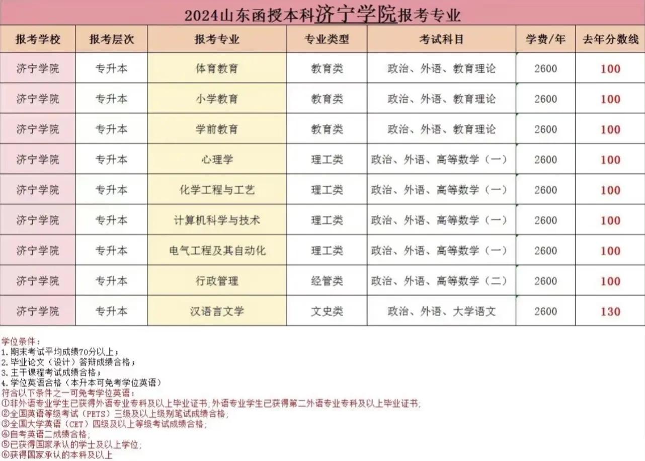 济宁学院毕业后档案去向(济宁学院毕业生就业信息网)