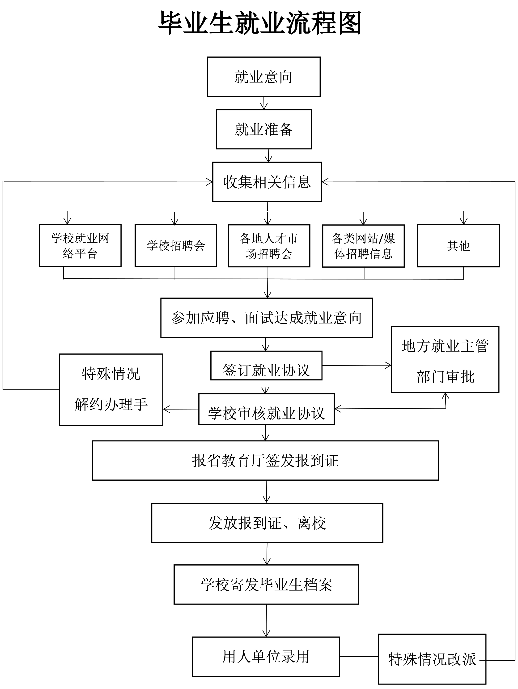 学生毕业后什么工作最吃香(毕业生做什么工作对未来发展好)