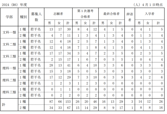 东京大学毕业后怎么考(东京大学毕业在国内就业前景) 东京大学毕业后怎么考(东京大学毕业在国内就业前景)