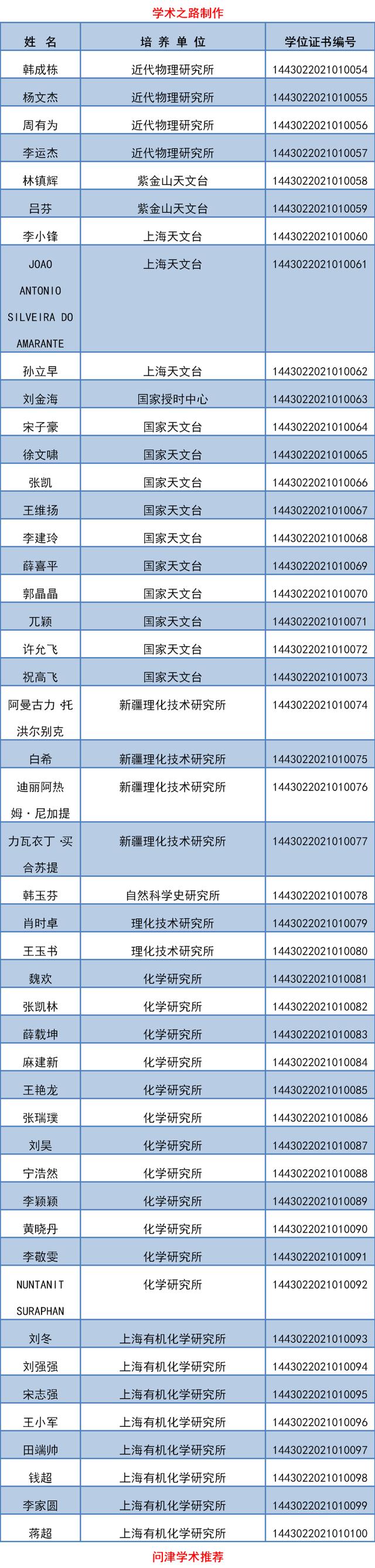 中国科学院博士毕业后工资多少(中科院博士月薪多少)