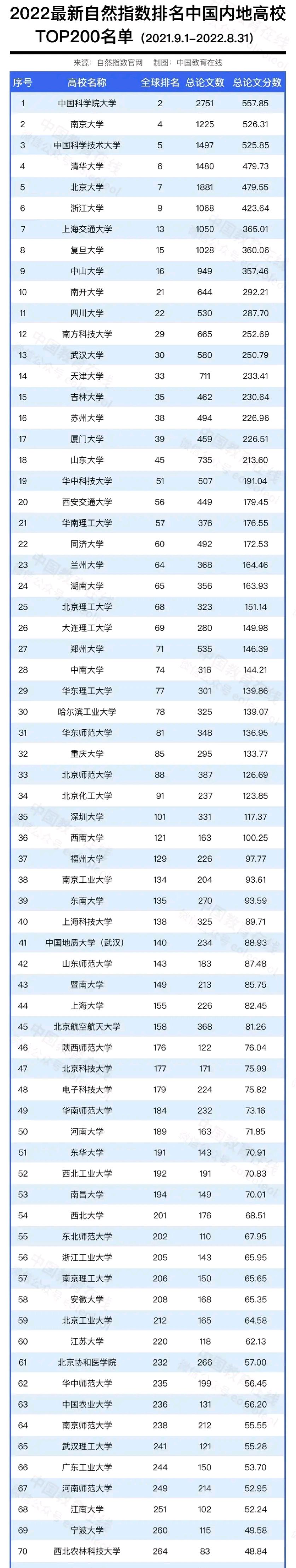 中国科学院博士毕业后工资多少(中科院博士月薪多少)
