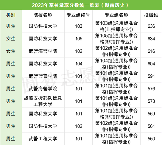 大学什么专业毕业后考军校(大学什么专业参军好) 大学什么专业毕业后考军校(大学什么专业参军好)