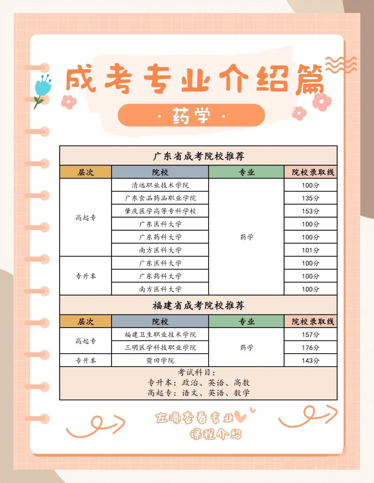 药学毕业后可以做什么工作(药学毕业后可以做什么工作呢)