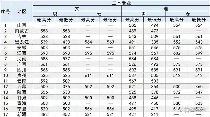 中国刑警学院毕业后工资(中国刑警学院毕业就业前景)