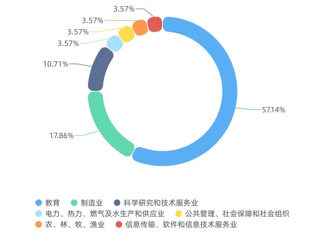 机械大学毕业后就业怎么样(机械大学毕业后就业怎么样知乎)