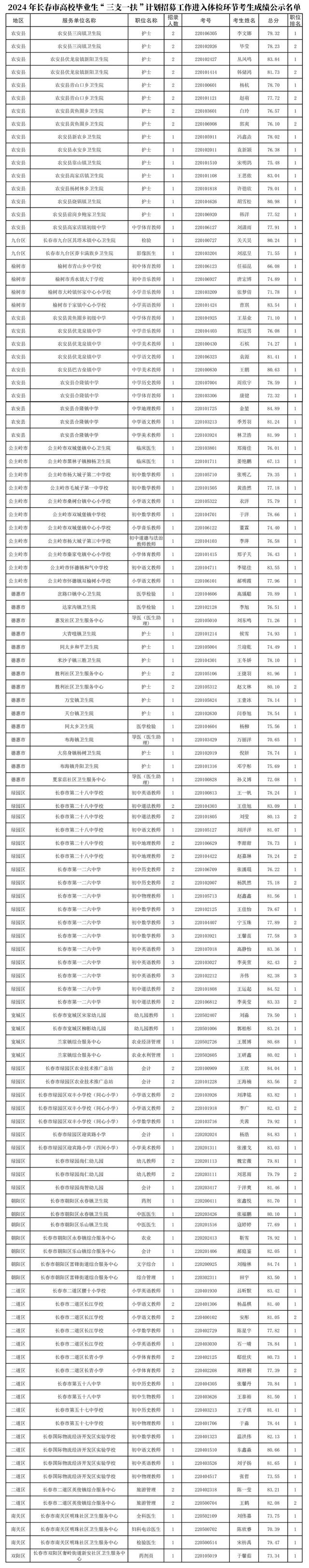 唐山学院毕业后怎么查成绩(唐山学院毕业后怎么查成绩单)