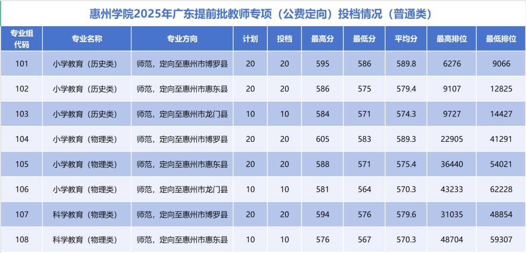 惠州学院毕业后考试(惠州学院毕业要求) 惠州学院毕业后考试(惠州学院毕业要求)