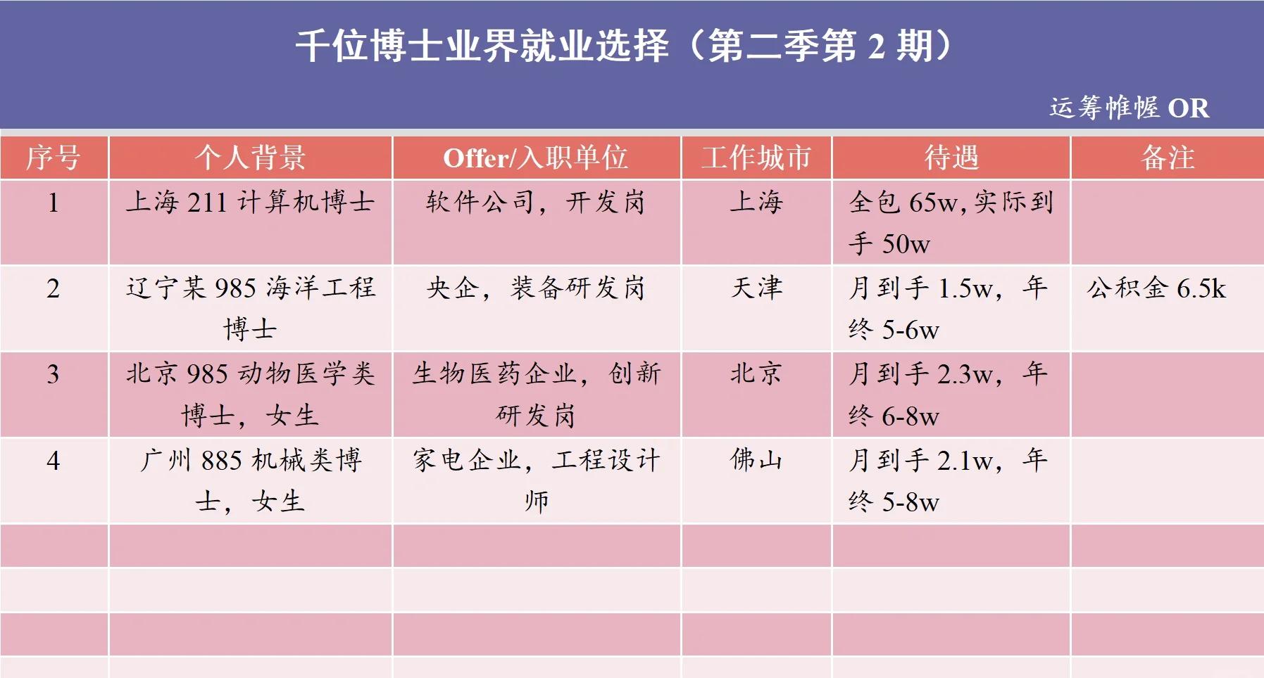 什么专业博士毕业后工资高(什么专业博士毕业后工资高些) 什么专业博士毕业后工资高(什么专业博士毕业后工资高些)