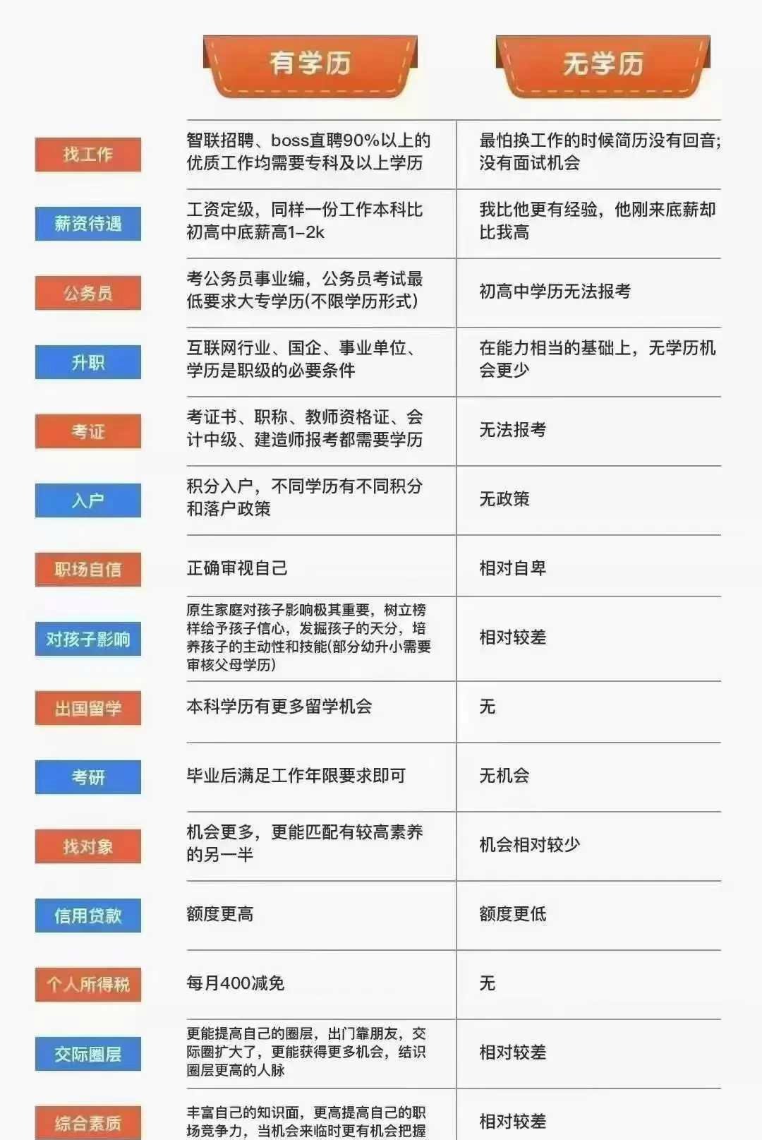 大学毕业后可以学什么(大学毕业后可以学什么技术) 大学毕业后可以学什么(大学毕业后可以学什么技术)