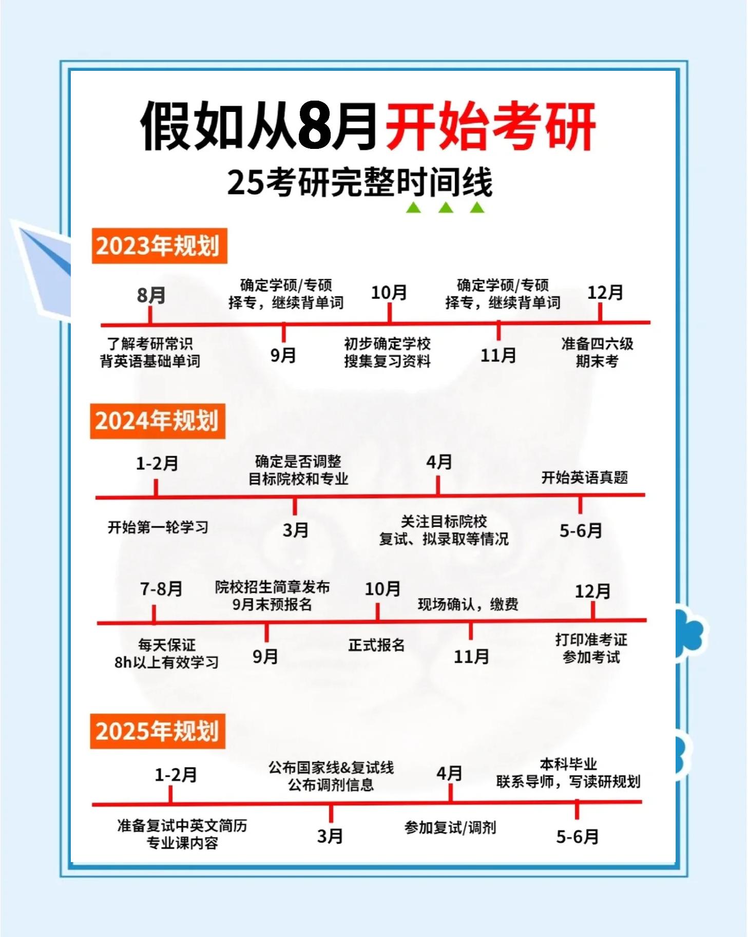 大学毕业后考研的最佳时间(大学毕业后考研几年) 大学毕业后考研的最佳时间(大学毕业后考研几年)