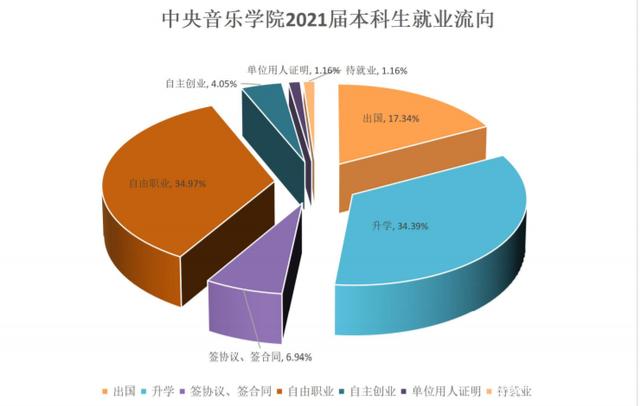 音乐学院毕业后规划书怎么写(音乐学院职业生涯规划书) 音乐学院毕业后规划书怎么写(音乐学院职业生涯规划书)