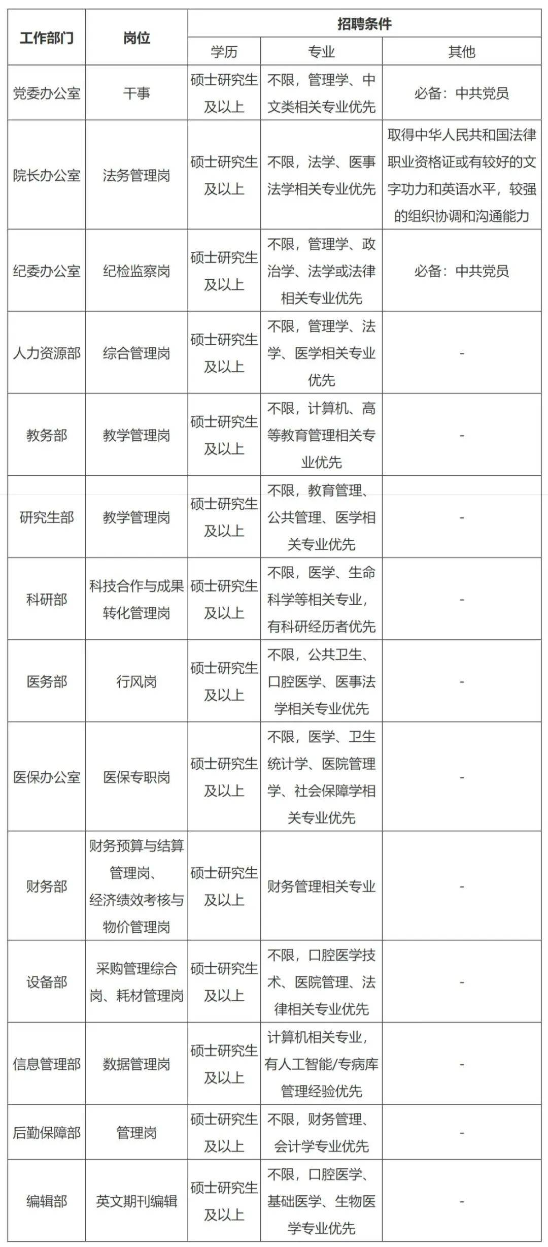 博士后毕业是什么职位(博士后毕业是什么职位的) 博士后毕业是什么职位(博士后毕业是什么职位的)