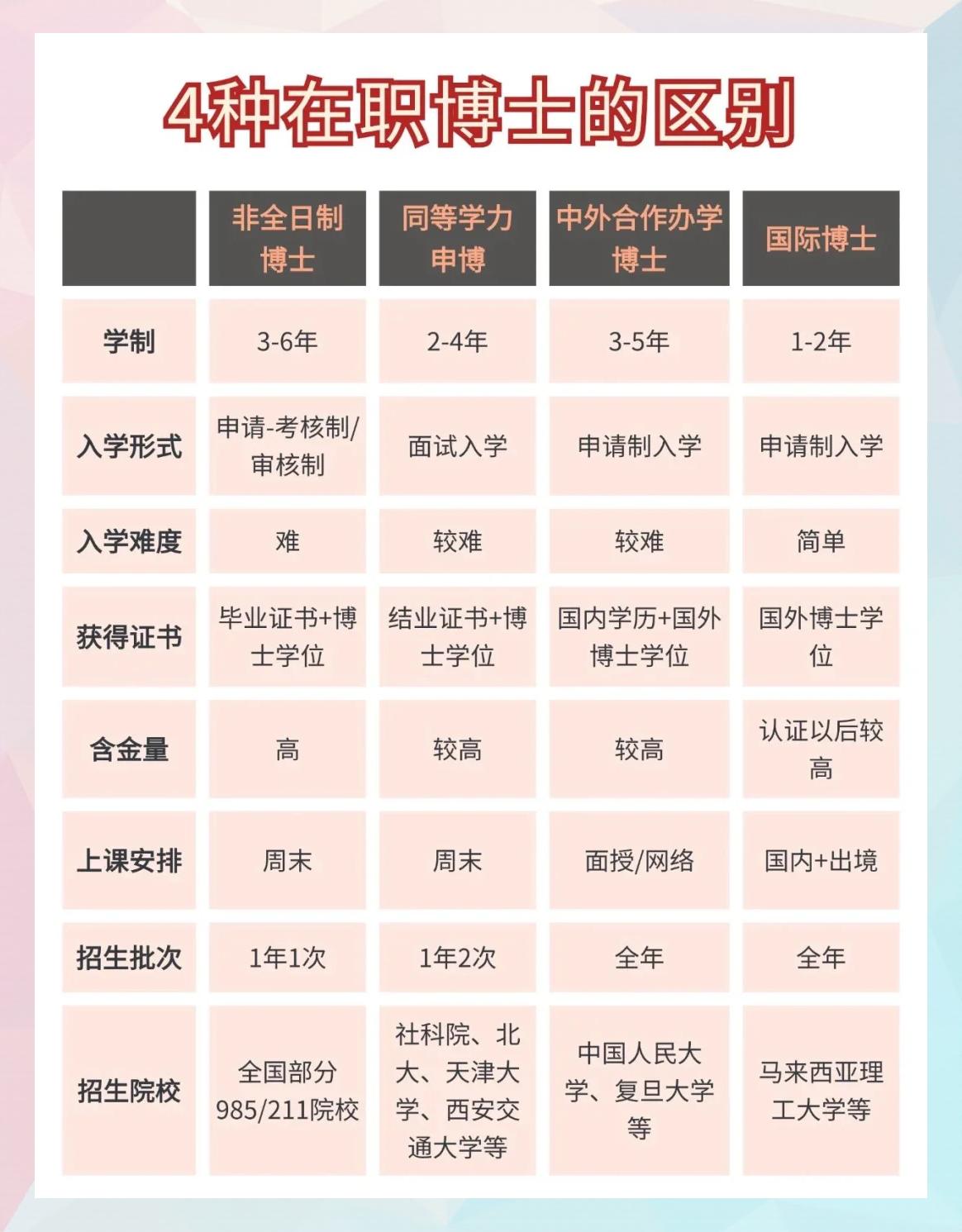 博士后毕业是什么职位(博士后毕业是什么职位的) 博士后毕业是什么职位(博士后毕业是什么职位的)