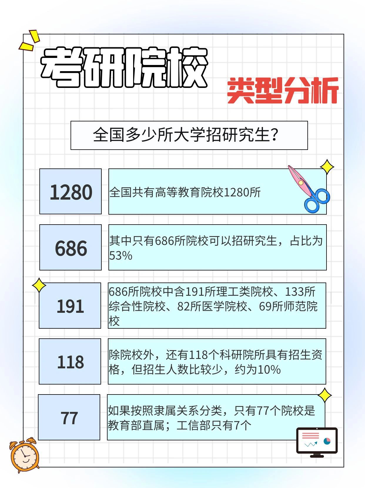 大学毕业后如何做好考研(大学毕业后如何做好考研准备) 大学毕业后如何做好考研(大学毕业后如何做好考研准备)