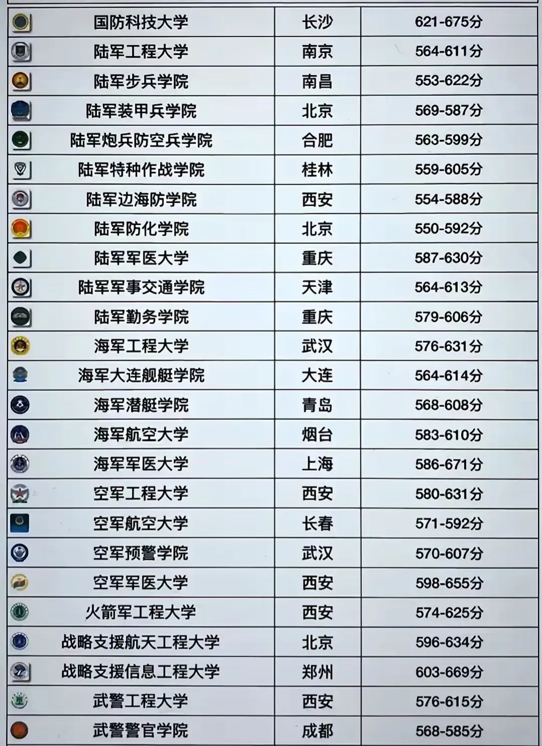 陆军步兵学院毕业后薪资(陆军步兵学院毕业后什么军衔)