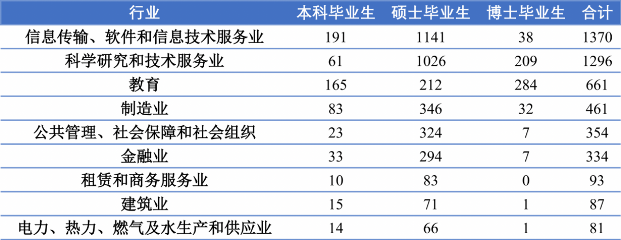 航天学院毕业后待遇如何(航天航空学校毕业做怎么工作)