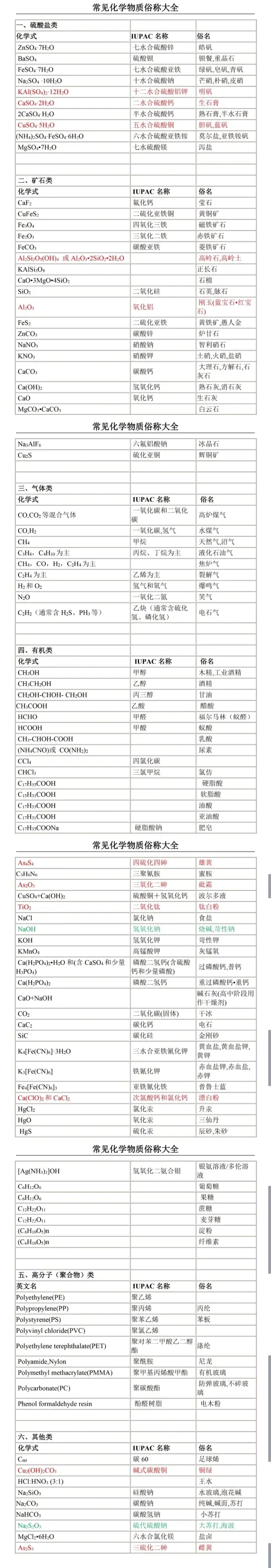 高中毕业后俗称什么(高中毕业后俗称什么职业)