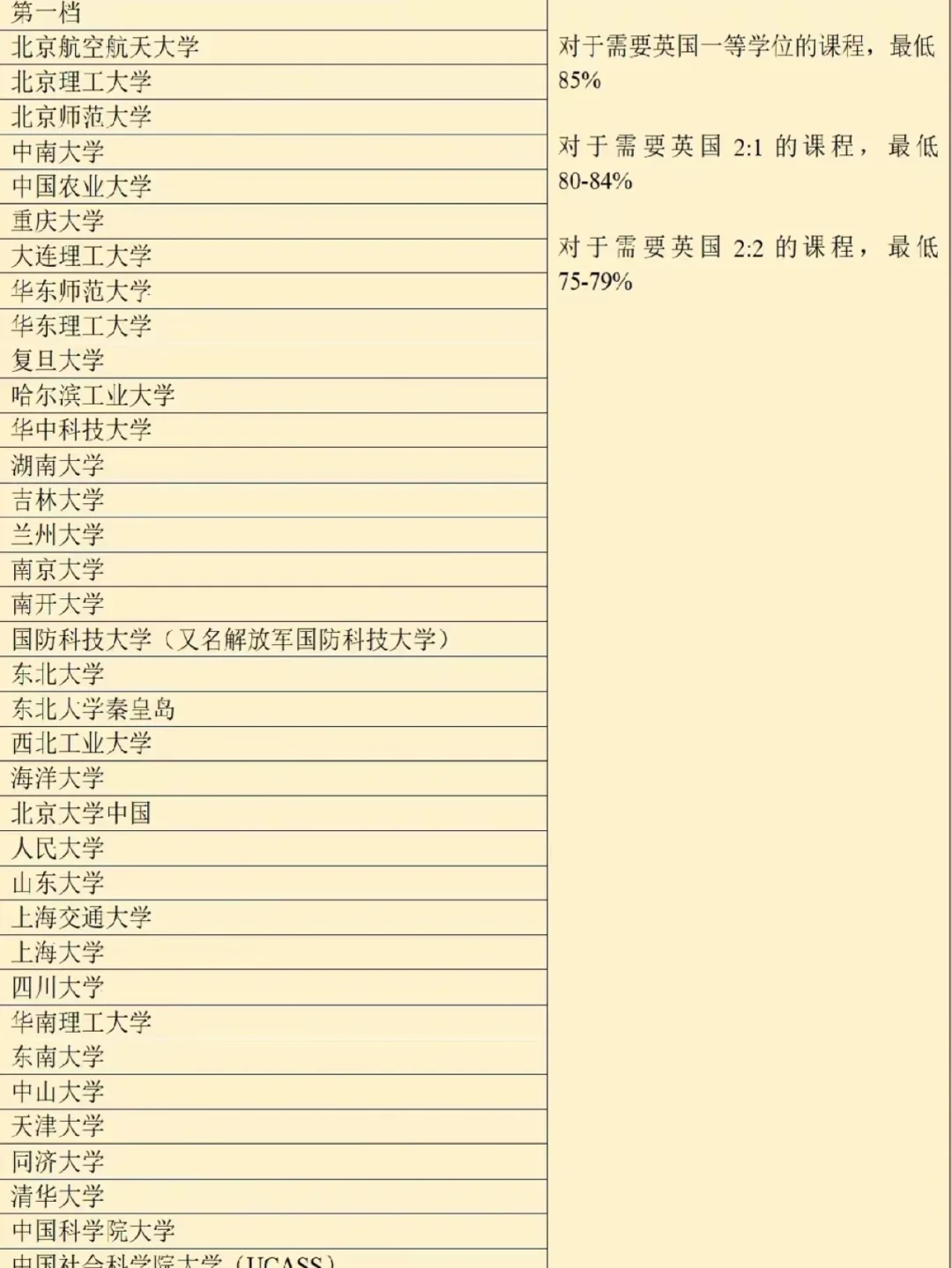 华威大学商学院毕业后工资多少(华威大学商学院毕业后工资多少钱) 华威大学商学院毕业后工资多少(华威大学商学院毕业后工资多少钱)