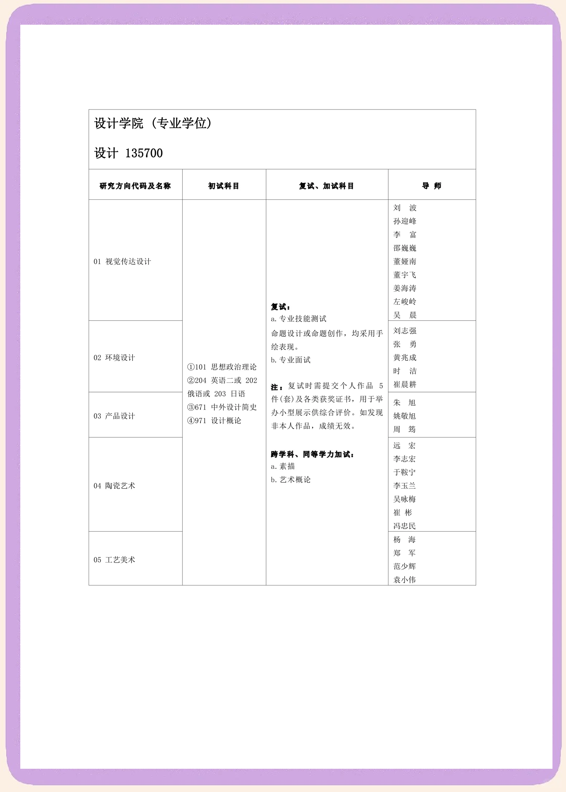 艺术大学毕业后怎么考研(艺术大学毕业后如何就业)