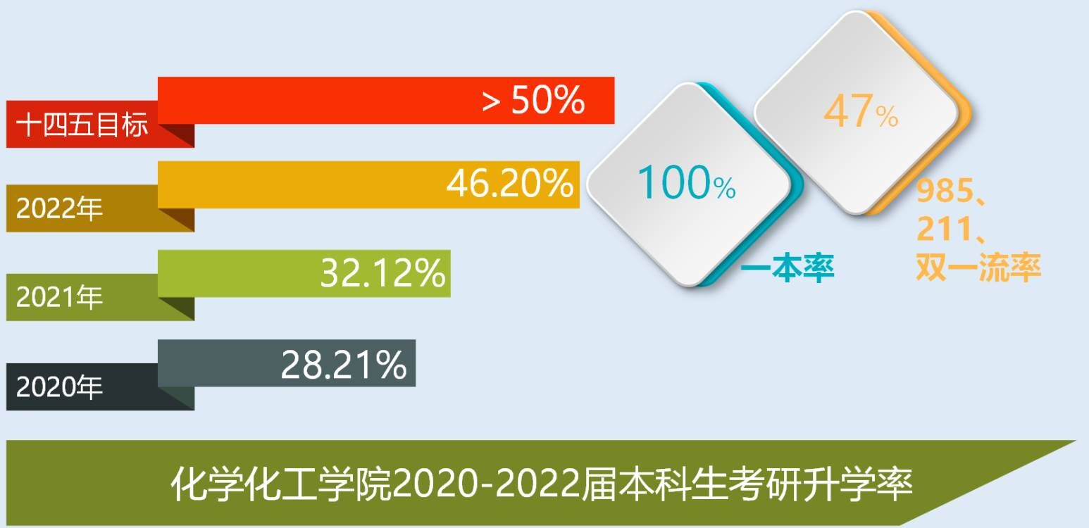 大学毕业后的考研率(大学毕业考研究生难吗)