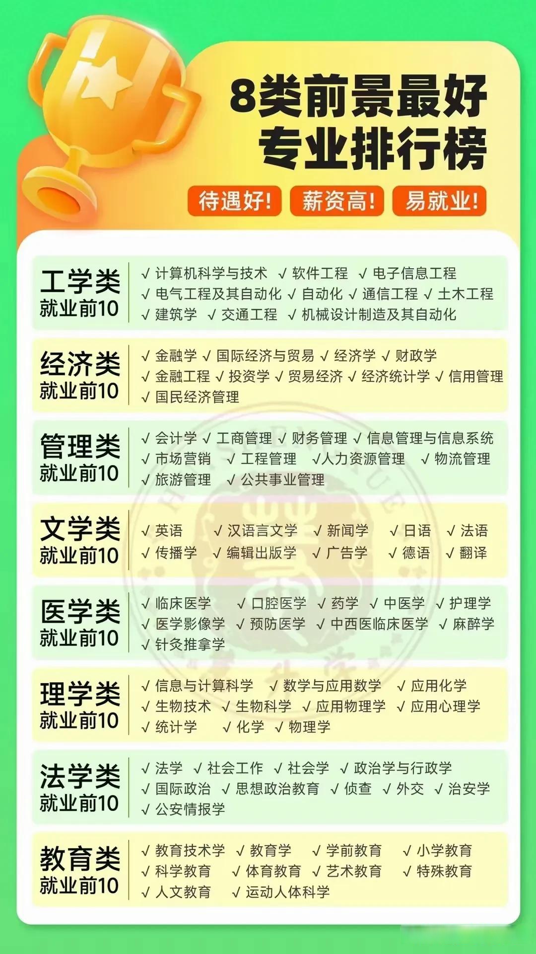 毕业后什么专业比较吃香(毕业生什么专业前景好)