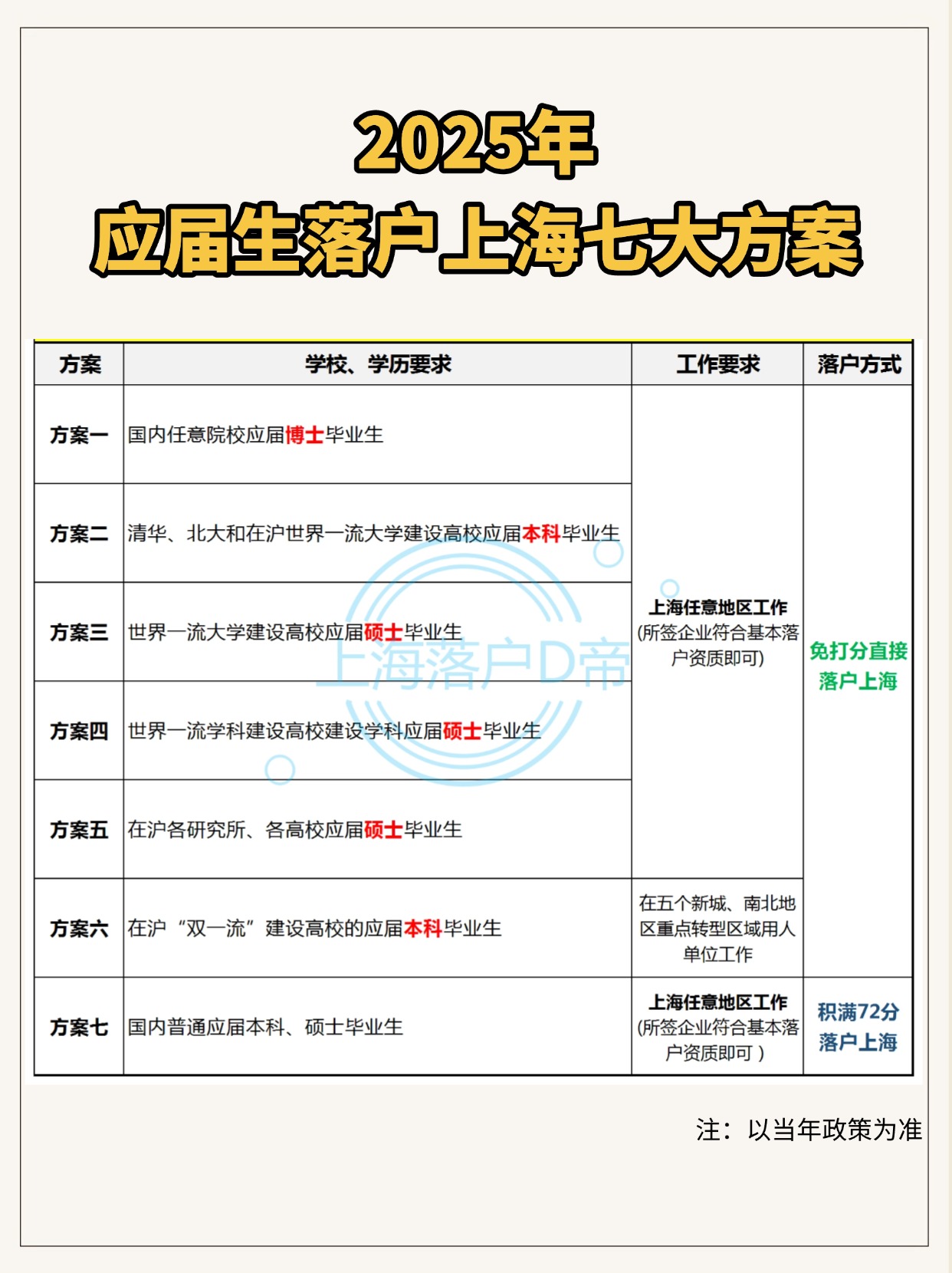 上海大学毕业后怎么找工作(上海大学毕业能当老师吗) 上海大学毕业后怎么找工作(上海大学毕业能当老师吗)