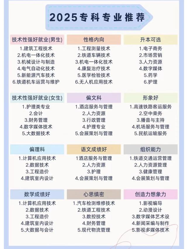 毕业后应该学什么技术(毕业后学什么技术赚钱) 毕业后应该学什么技术(毕业后学什么技术赚钱)