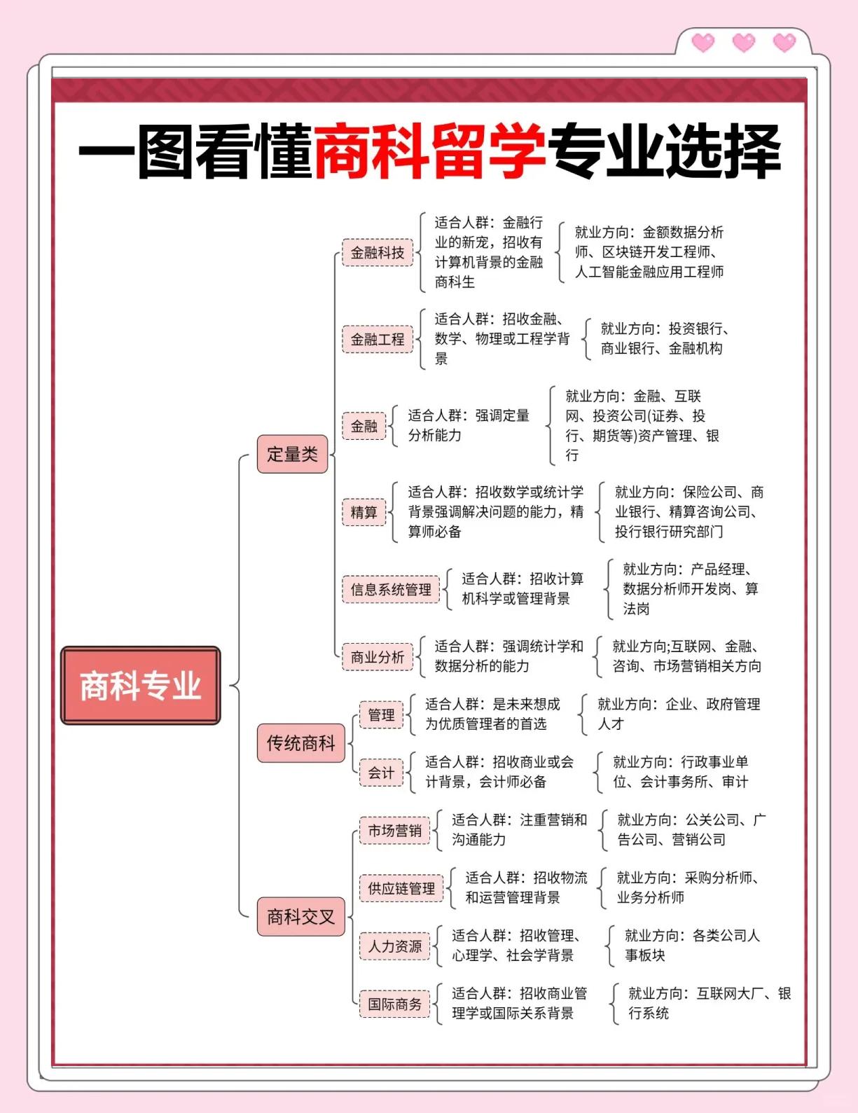 毕业后从商的是什么专业(商学毕业从事什么职业)