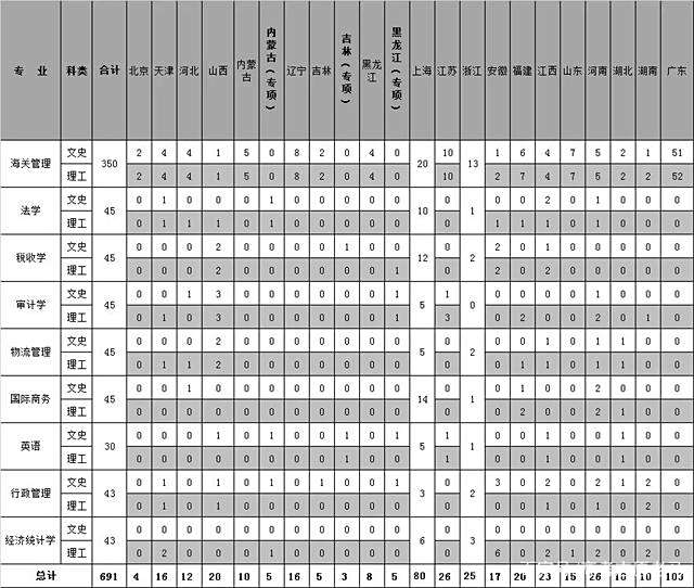 上海海关学院毕业后收入(上海海关学院毕业后收入高吗)