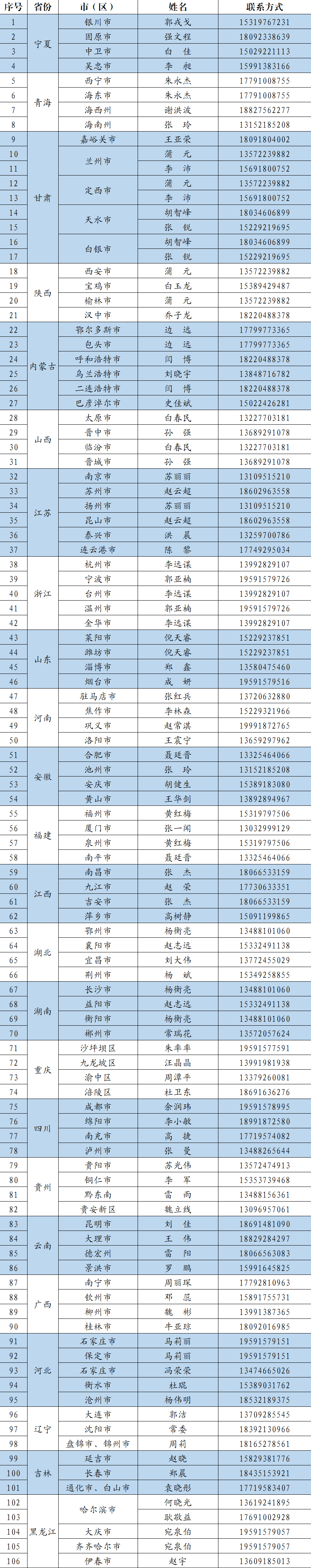 武警学院毕业后地位高吗(武警学院上出来是干什么工作?) 武警学院毕业后地位高吗(武警学院上出来是干什么工作?)