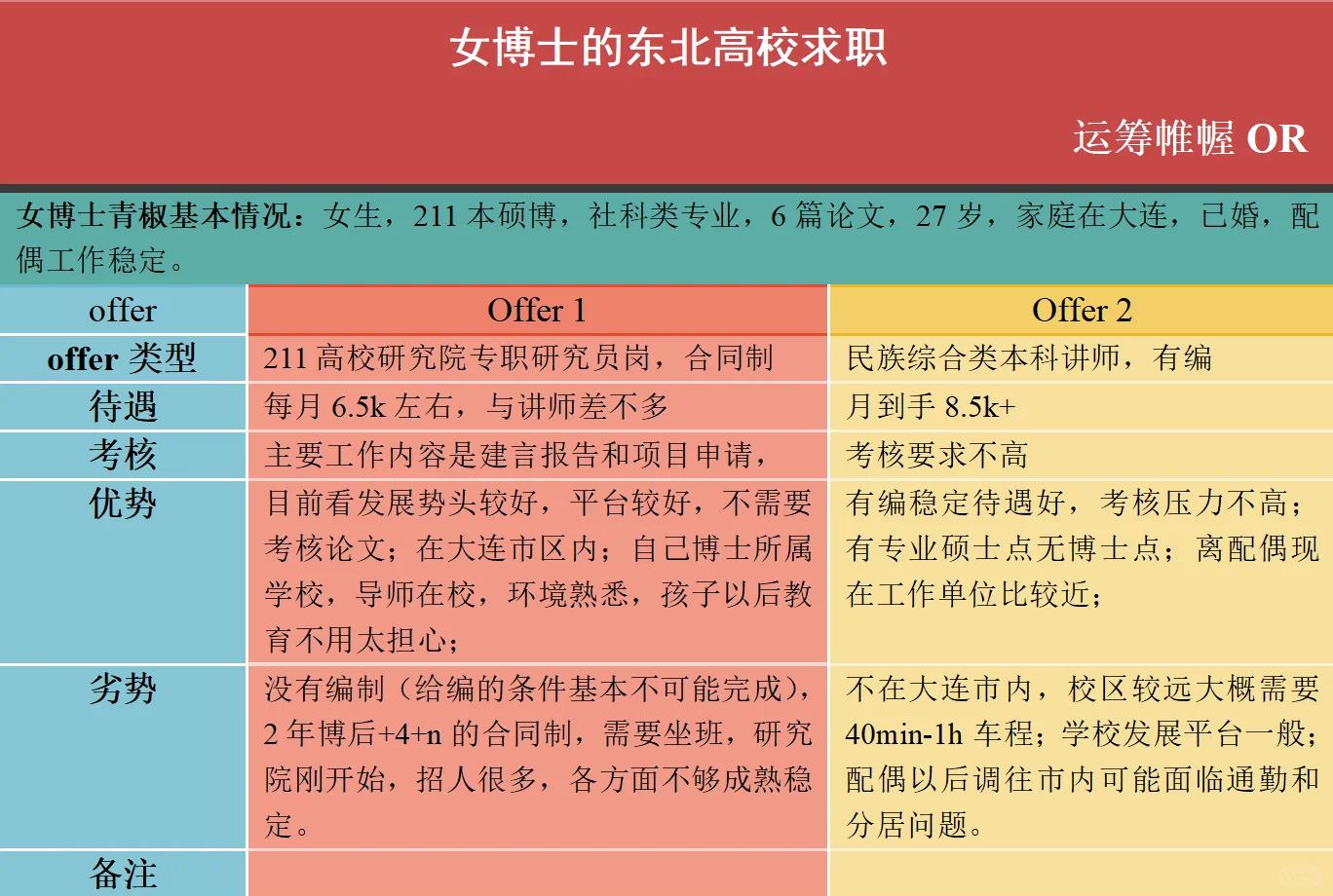 女子学院毕业后的就业(女子学院毕业后的就业方向)