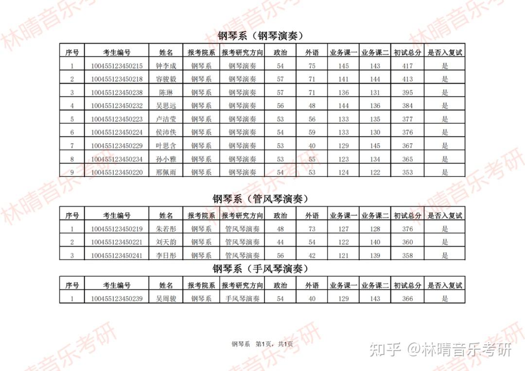 音乐学院毕业后怎么考研(音乐学院毕业后怎么就业) 音乐学院毕业后怎么考研(音乐学院毕业后怎么就业)